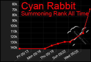 Total Graph of Cyan Rabbit