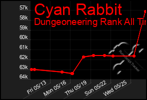 Total Graph of Cyan Rabbit