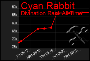 Total Graph of Cyan Rabbit