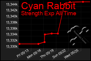 Total Graph of Cyan Rabbit