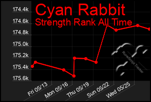 Total Graph of Cyan Rabbit