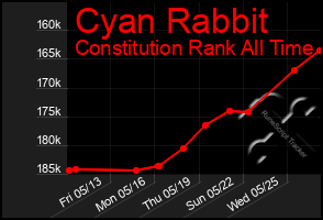 Total Graph of Cyan Rabbit