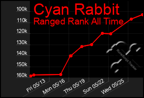 Total Graph of Cyan Rabbit