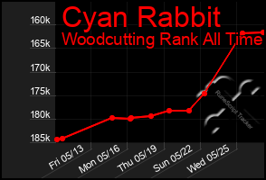 Total Graph of Cyan Rabbit