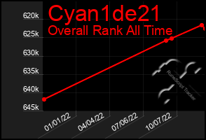 Total Graph of Cyan1de21