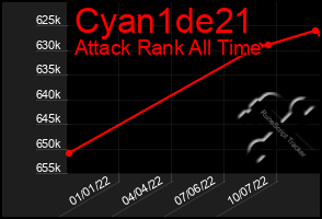 Total Graph of Cyan1de21