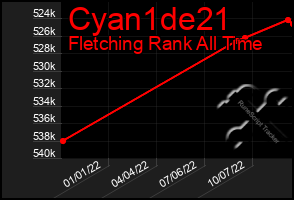 Total Graph of Cyan1de21