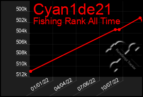 Total Graph of Cyan1de21