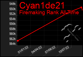 Total Graph of Cyan1de21