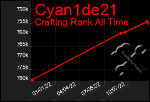 Total Graph of Cyan1de21