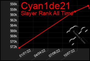 Total Graph of Cyan1de21