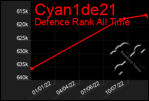 Total Graph of Cyan1de21