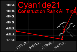 Total Graph of Cyan1de21