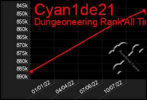 Total Graph of Cyan1de21