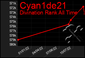 Total Graph of Cyan1de21