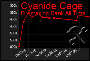 Total Graph of Cyanide Cage
