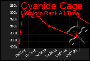 Total Graph of Cyanide Cage