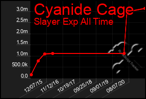 Total Graph of Cyanide Cage