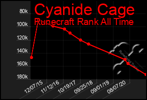 Total Graph of Cyanide Cage