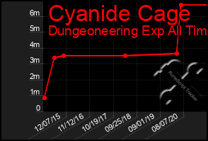 Total Graph of Cyanide Cage