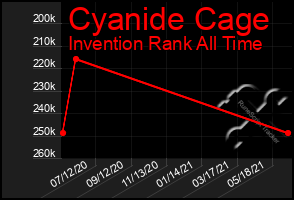 Total Graph of Cyanide Cage