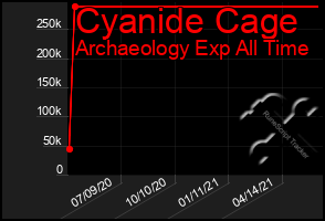 Total Graph of Cyanide Cage