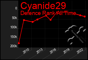 Total Graph of Cyanide29