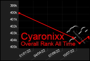 Total Graph of Cyaronixx