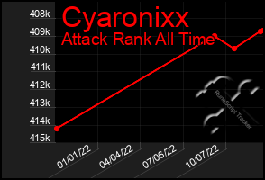 Total Graph of Cyaronixx