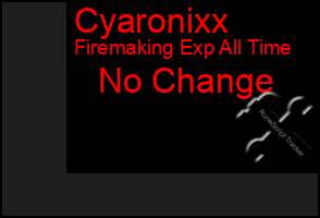 Total Graph of Cyaronixx