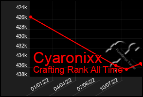 Total Graph of Cyaronixx