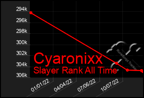 Total Graph of Cyaronixx