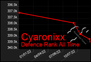 Total Graph of Cyaronixx