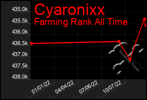 Total Graph of Cyaronixx