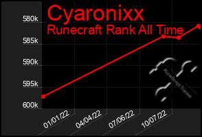 Total Graph of Cyaronixx