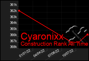 Total Graph of Cyaronixx