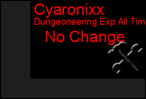 Total Graph of Cyaronixx