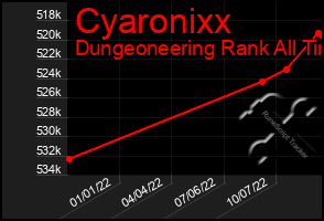 Total Graph of Cyaronixx