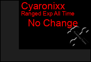 Total Graph of Cyaronixx