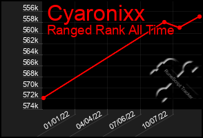 Total Graph of Cyaronixx