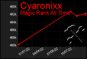 Total Graph of Cyaronixx