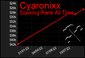 Total Graph of Cyaronixx