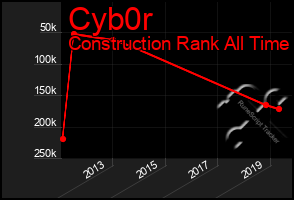 Total Graph of Cyb0r