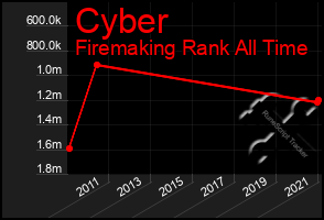 Total Graph of Cyber