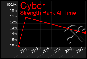 Total Graph of Cyber