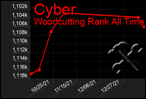 Total Graph of Cyber