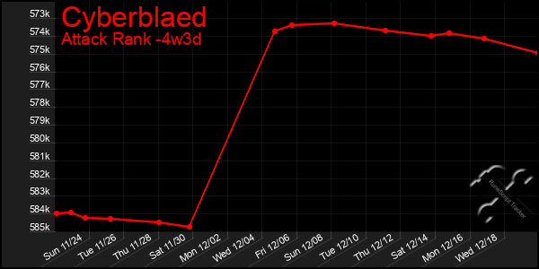 Last 31 Days Graph of Cyberblaed