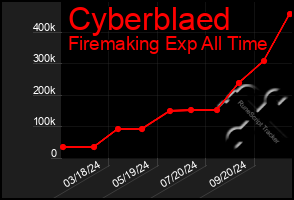 Total Graph of Cyberblaed