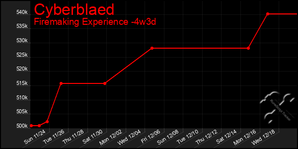 Last 31 Days Graph of Cyberblaed