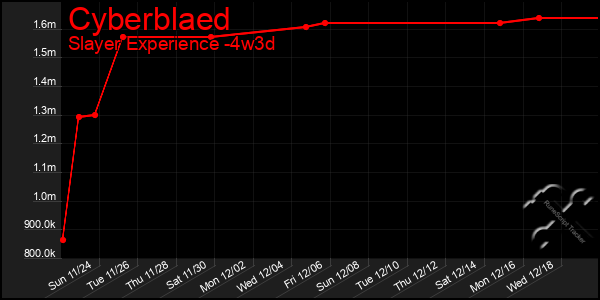 Last 31 Days Graph of Cyberblaed